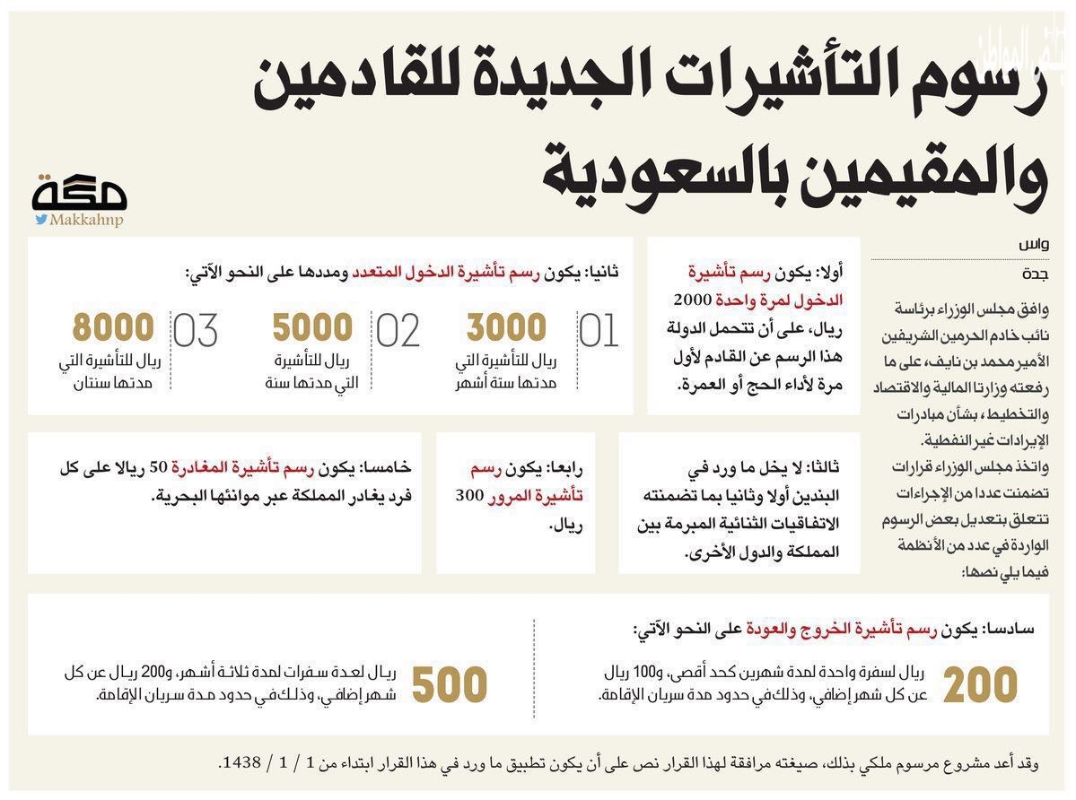 رسوم تأشيرة العمرة الجديدة عقب قرار إلغاء غرامة تكرار أداء المناسك