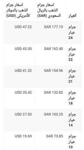 سعر الذهب في السعودية اليوم 19 نوفمبر 2019 سعر المعدن الأصفر