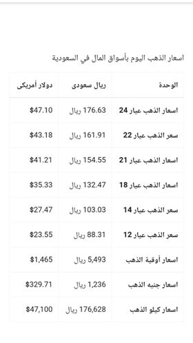 اسعار الذهب في السعودية اليوم الخميس 14 نوفمبر 2019 ميلادي 17 من