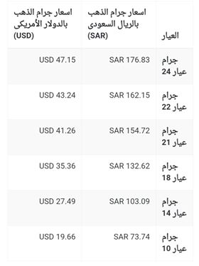 أسعار الذهب في السعودية حيث هناك فئات تهتم بأسعار الذهبب بيوميا من