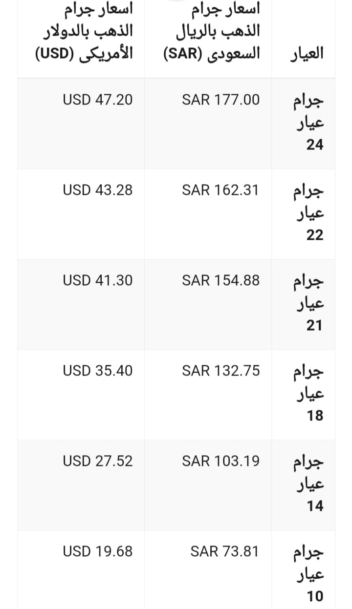 أسعار الذهب في السعودية الأحد 17 نوفمبر 2019 بالريال السعودي سعر